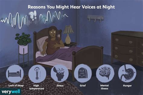 It’s also common to experience muscle. . Hearing voices at night before sleeping